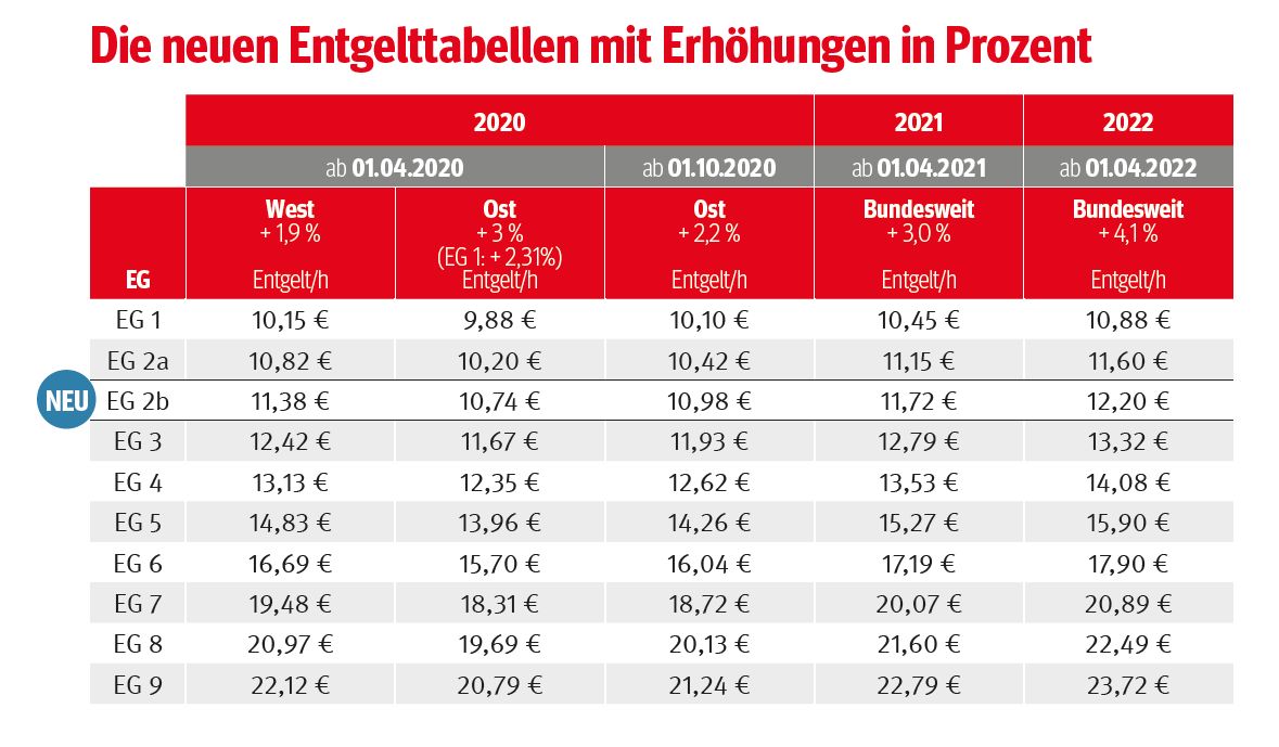 Tarif